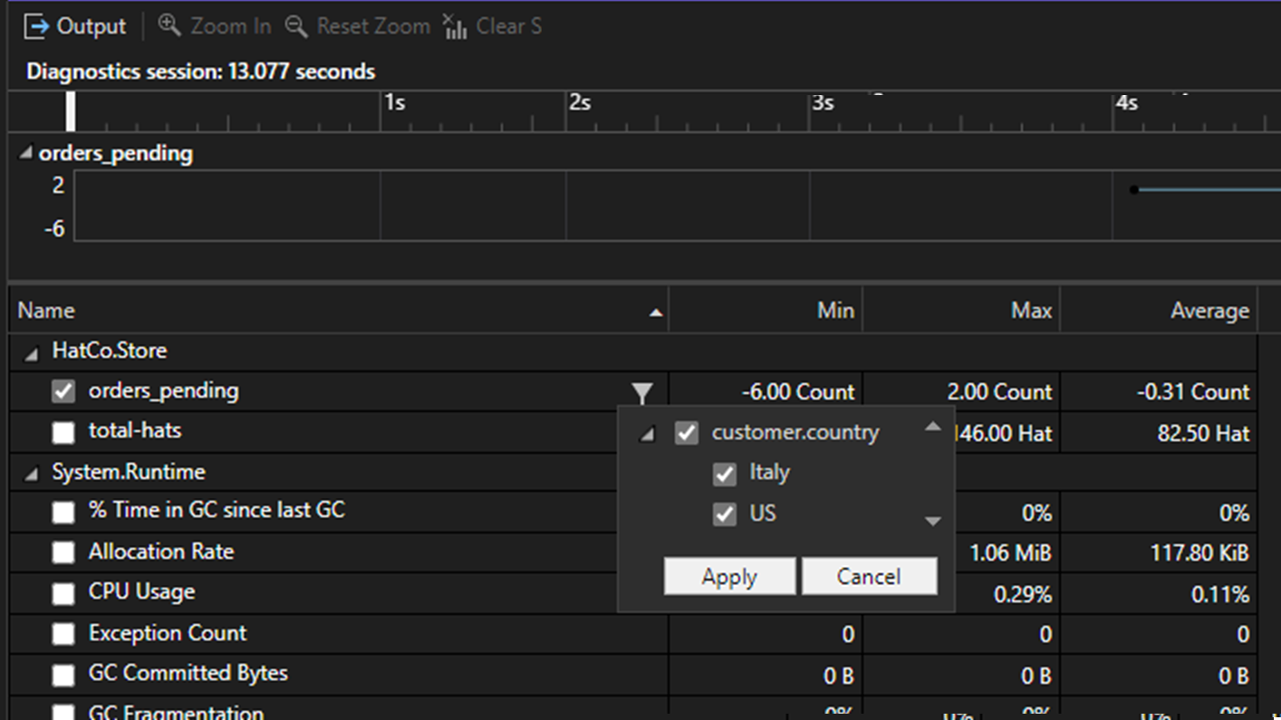 Filtr UpDown a ObservableCounter