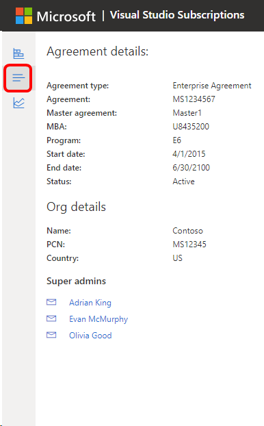 stránka podrobností portálu Předplatná sady Visual Studio Správa