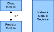 Diagram zobrazující připojené síťové moduly po úspěšné příloze