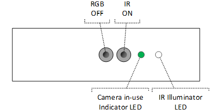 Senzor IR a nebo senzor RGB je zapnutý