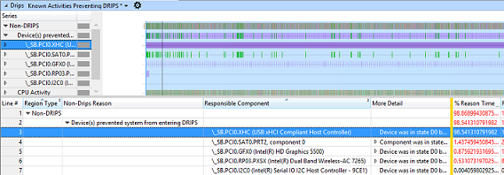 Screenshot of sample data using WPA.
