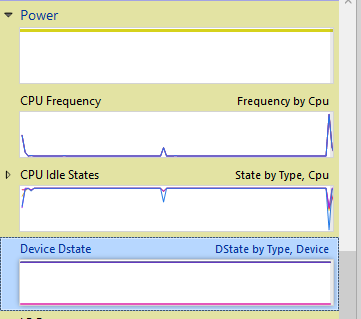 Screenshot of WPA zoomed in on Power, CPU Frequency, CPU Idle States, and Device Dstate graphs