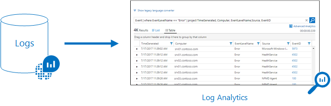 image of logs ingesting in log analytics