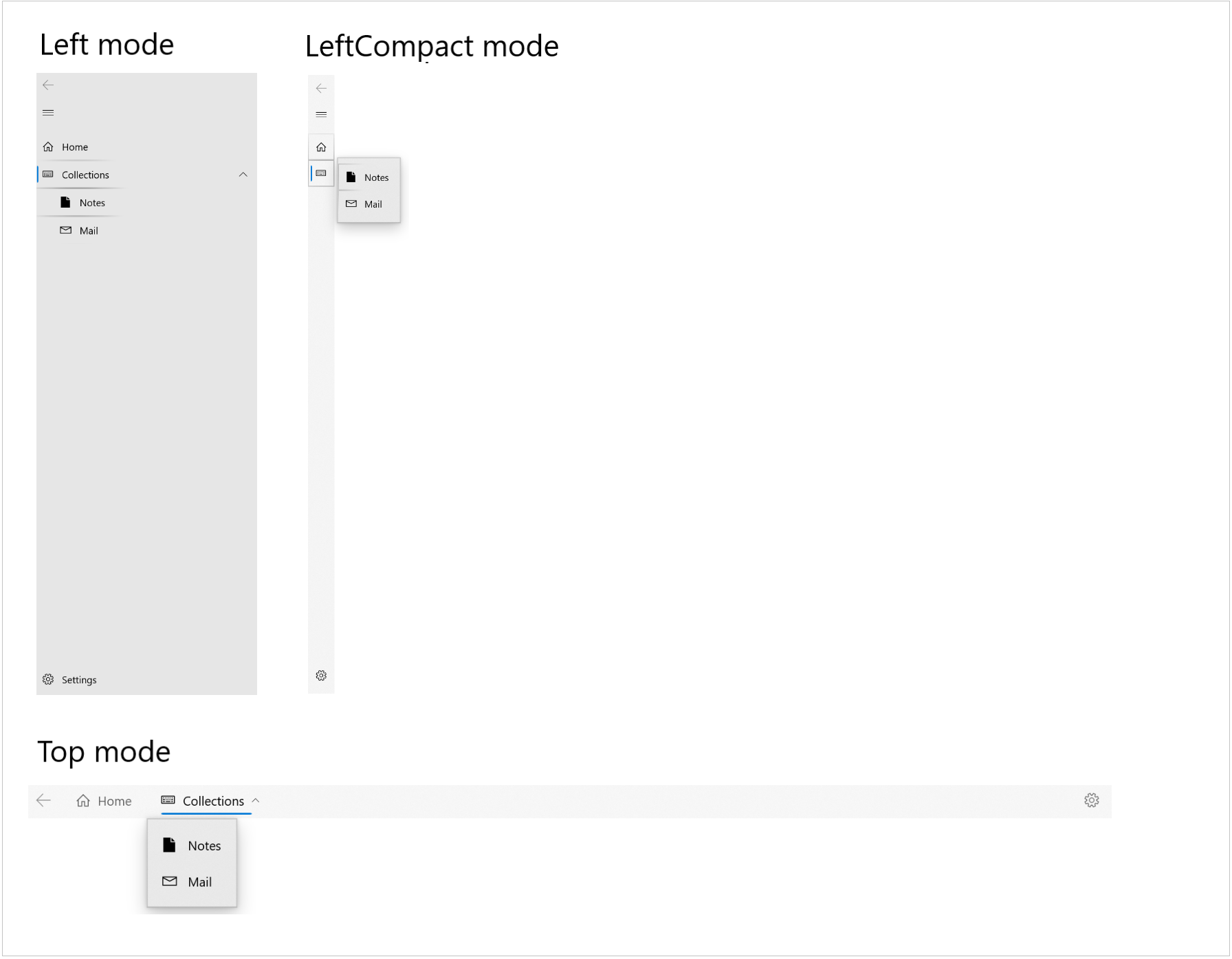 NavigationView with Hierarchy