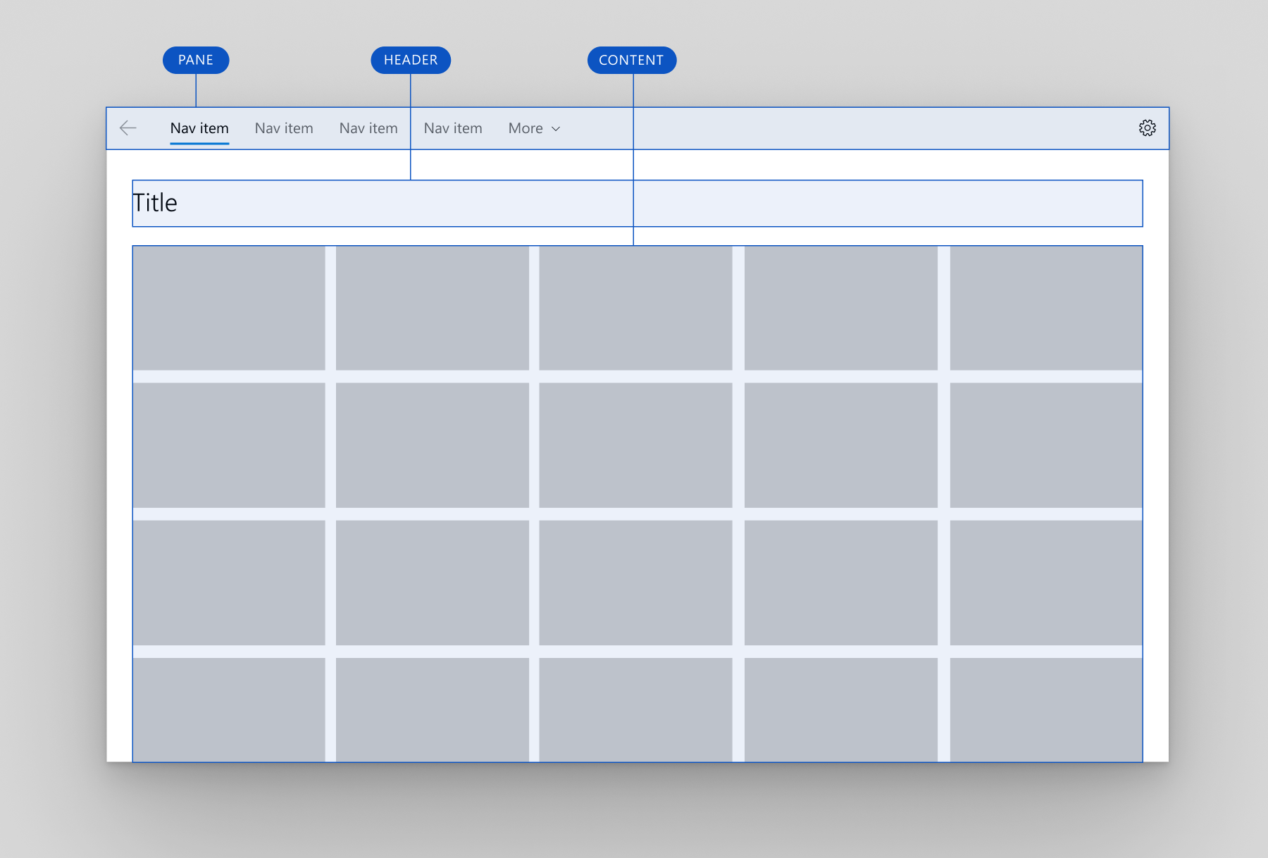 Top NavigationView layout