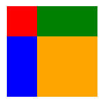 Mřížka obtékání proměnných velikostí