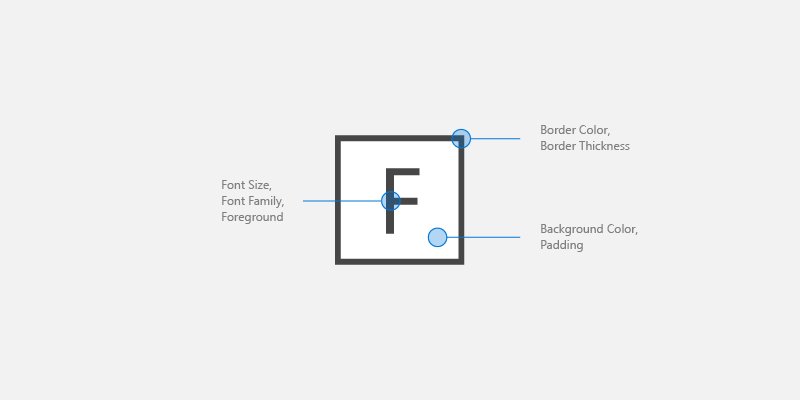 Snímek obrazovky s možnostmi přizpůsobení popisku klávesové zkratky, včetně písma, pořadí a barvy