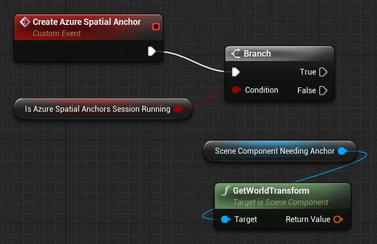 Podrobný plán vytvoření vlastní události azure spatial anchor s komponentou scene