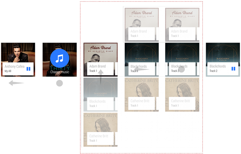 Navigace s opotřebením Navigace s opotřebením