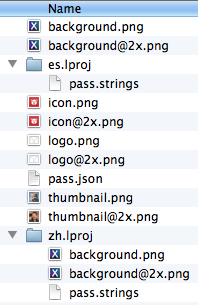 Directory structure of a pass file is shown here