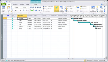 Gantt chart view of a project.