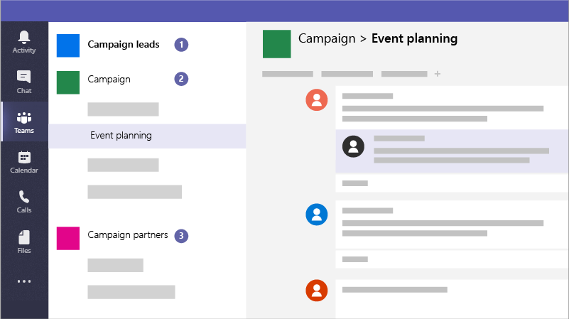 Diagram over et Microsoft Teams-vindue med tre separate teams, der giver mulighed for sikker kommunikation og samarbejde i en kampagne.