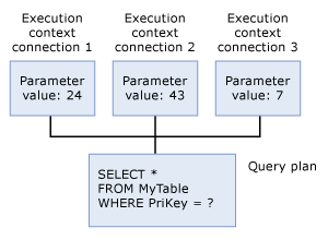 Diagram of the execution context.