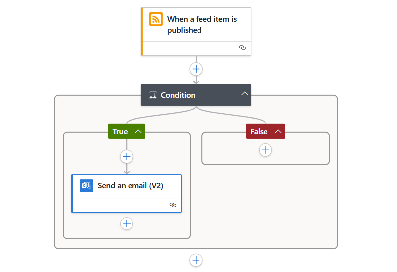 Screenshot shows the Consumption workflow and the condition with true and false paths.