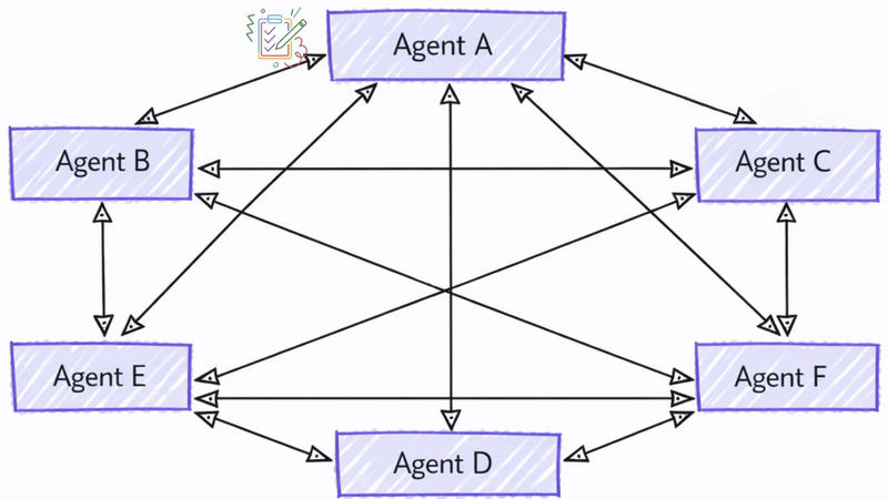 Handoff Context Synchronization
