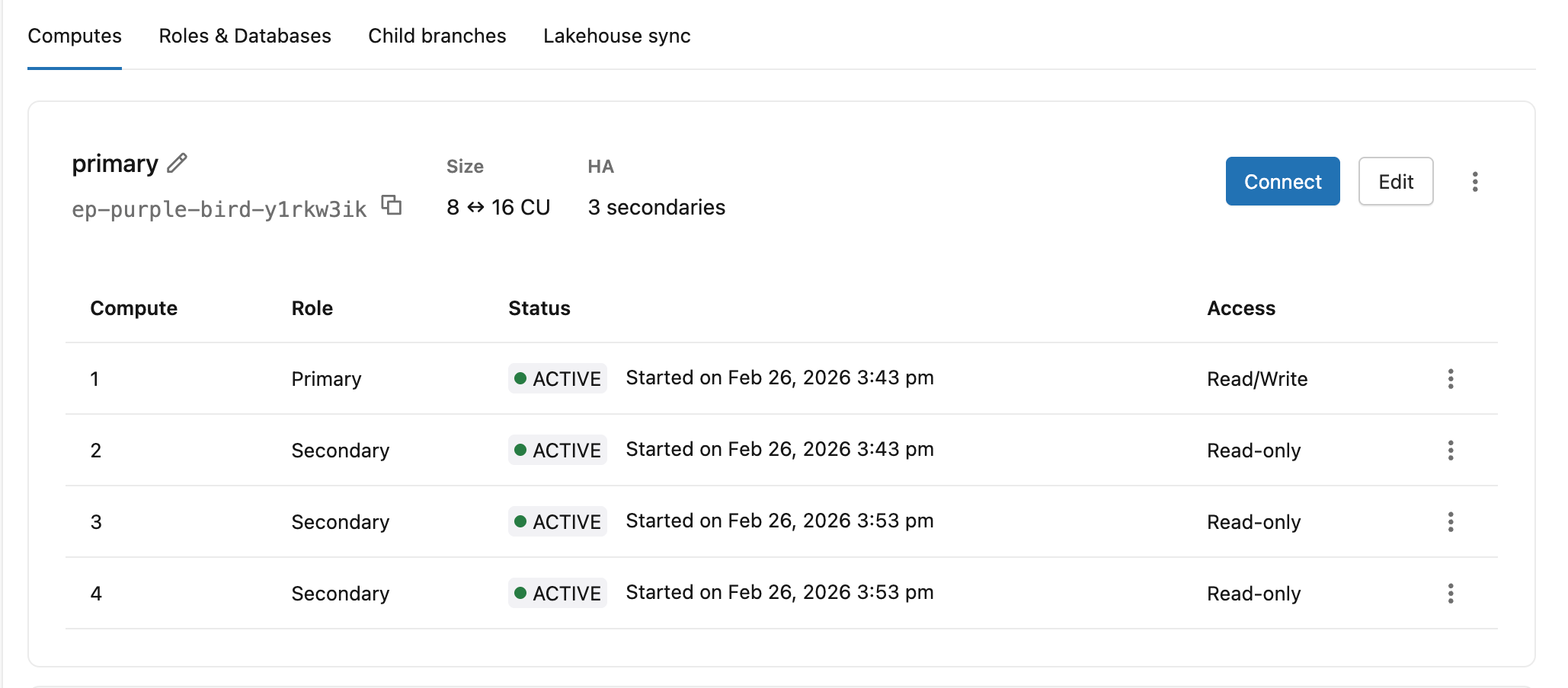 Computes tab showing one Primary compute instance with Read/Write access and three secondary compute instances with Read-only access, all ACTIVE