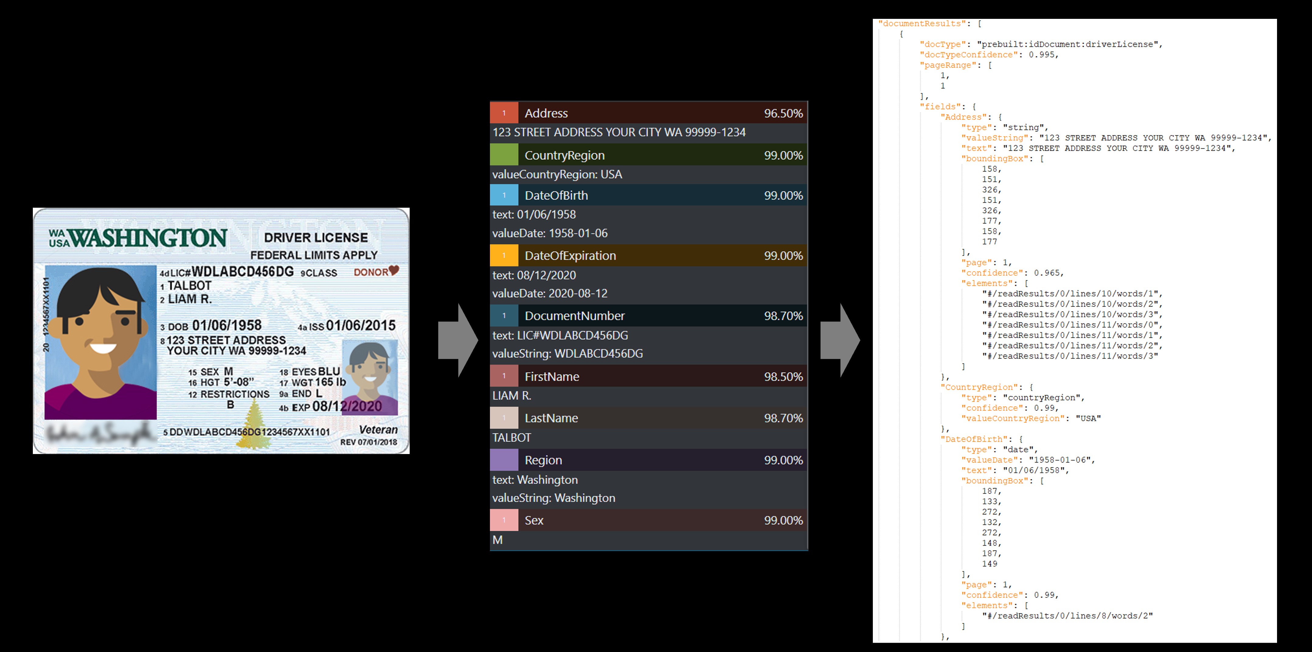 Screenshot of the identity model analyze results operation.