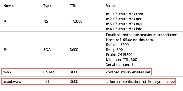 A screenshot showing an example of what your domain provider's website should look like after you add a CNAME record and a TXT record for a www subdomain.