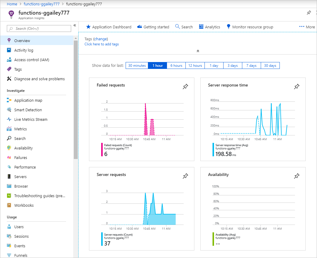 Application Insights Overview tab