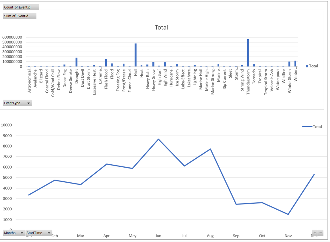Screenshot of the returned visualization graphs.