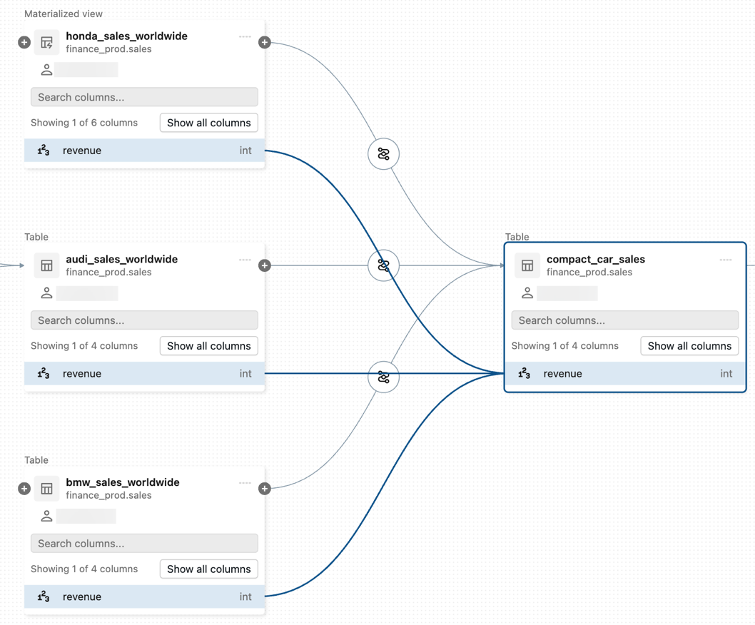 Column-level data lineage