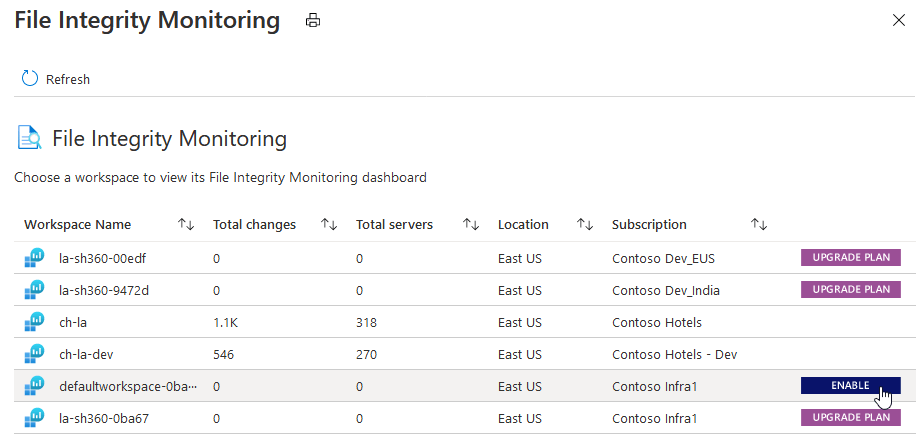 Screenshot of enabling FIM for a specific workspace.