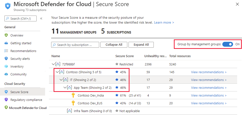 Viewing the secure scores for your management groups.