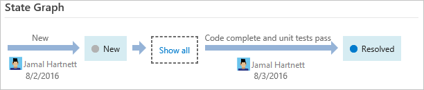 Screenshot that shows the state change history diagram in the work item form (web portal only).