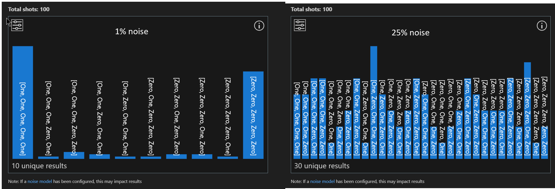 Screen shot of the QDK in VS Code that shows histogram results for a program with 1% and 25% bit-flip noise rates.