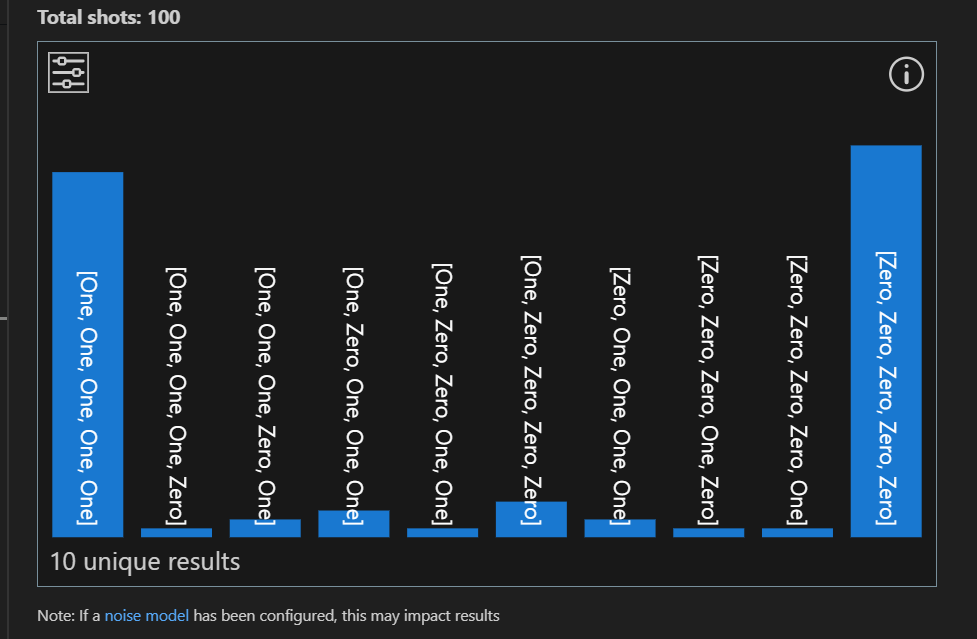 Screen shot that shows histogram results with noise added just before measurement.