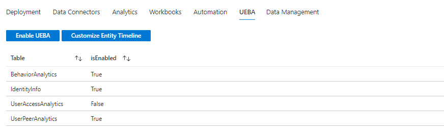 Screenshot of the workbook's U E B A tab.