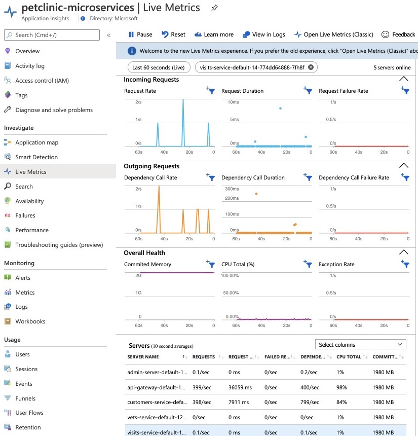 Screenshot of the Azure portal that shows the Application Insights Live Metrics page low latencies graphs.