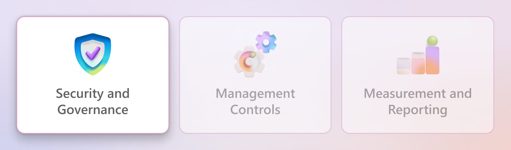 Et diagram over den Copilot-styresystem ramme, der fremhæver søjlen Sikkerhed og styring.