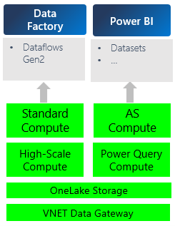 Diagram, der viser de virtuelle netværksdatagatewaymålere.