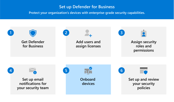 Visualisering, der viser trin 5 – onboarding af enheder til Defender for Business.