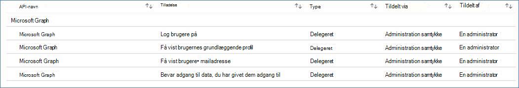 give samtykkebillede.
