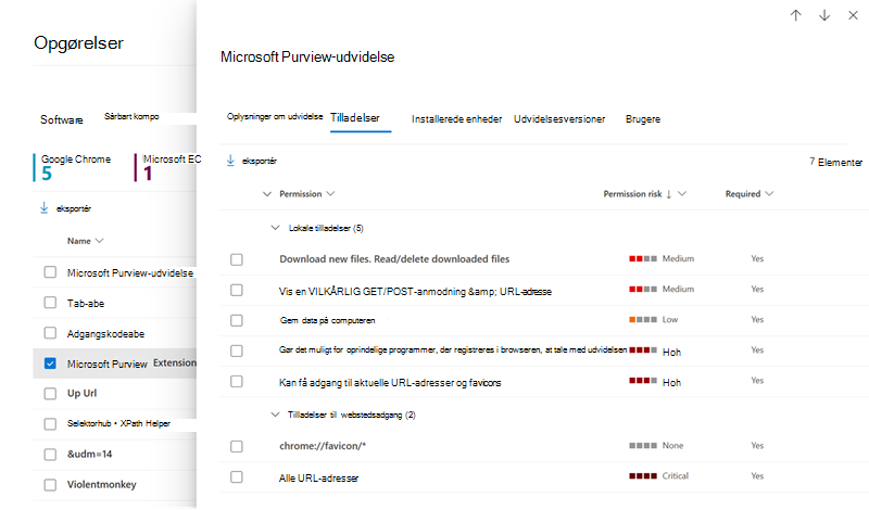 Skærmbillede af siden med tilladelser til browserudvidelser