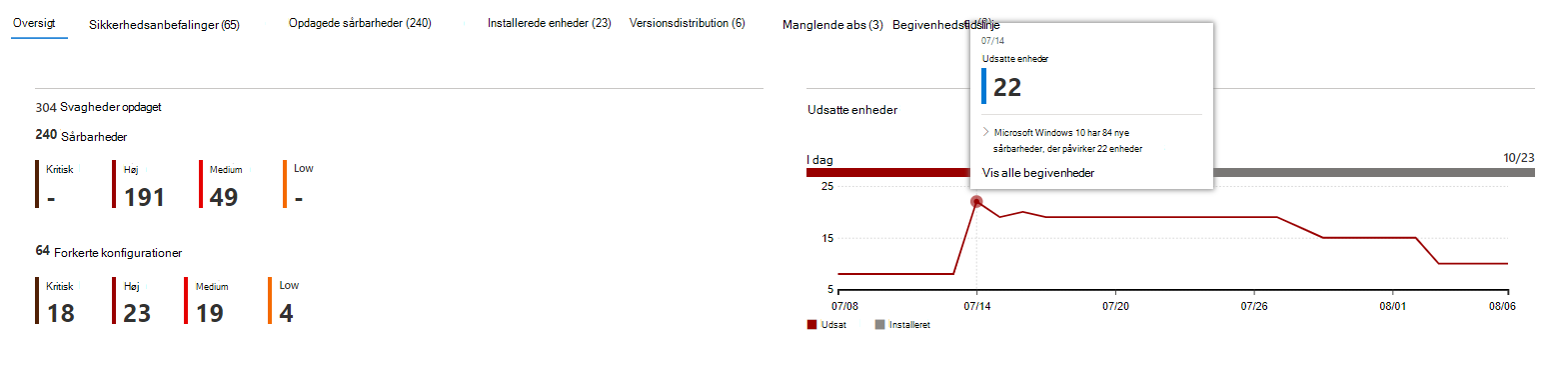 Softwareside med graf over begivenhedstidslinje.