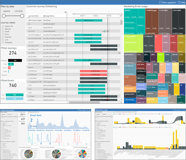 En collage af forskellige Power BI-rapporter.