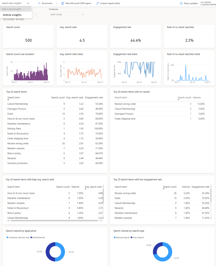 Dashboard til indsigt til vidensøgningsterm.