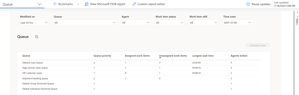Skærmbillede af realtidsanalyser til kørapport
