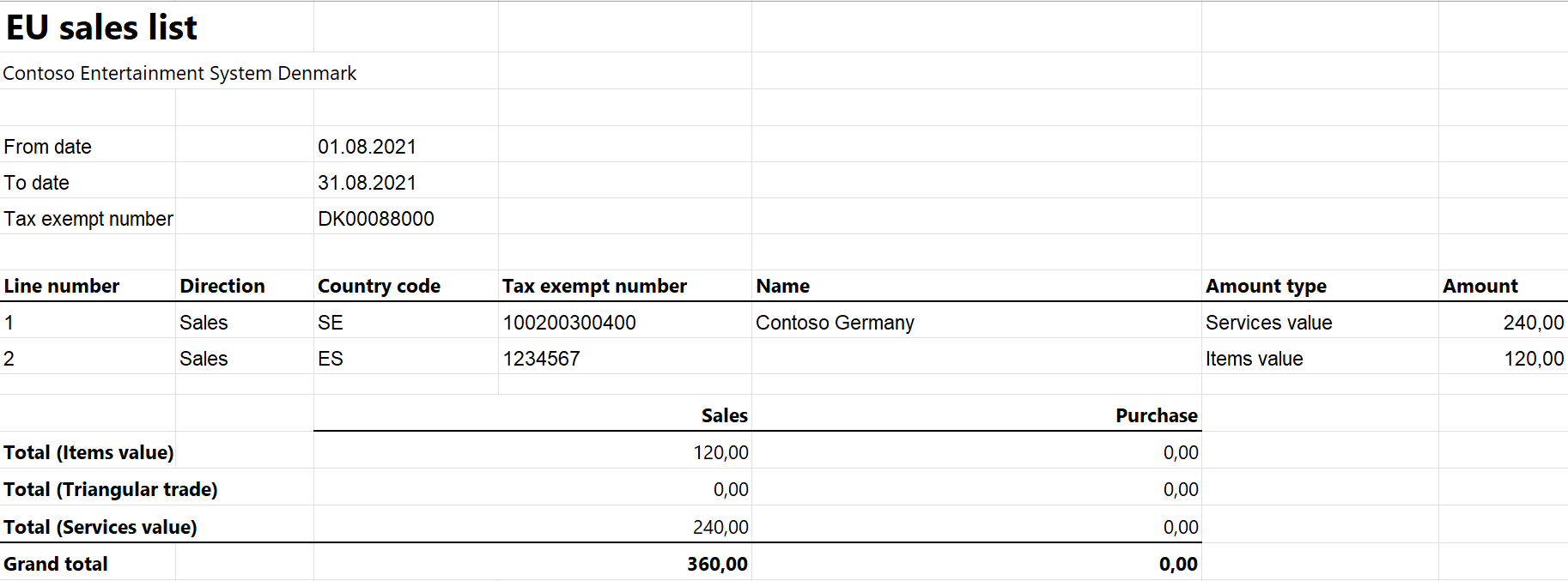 eusl-rapport i Excel for Danmark