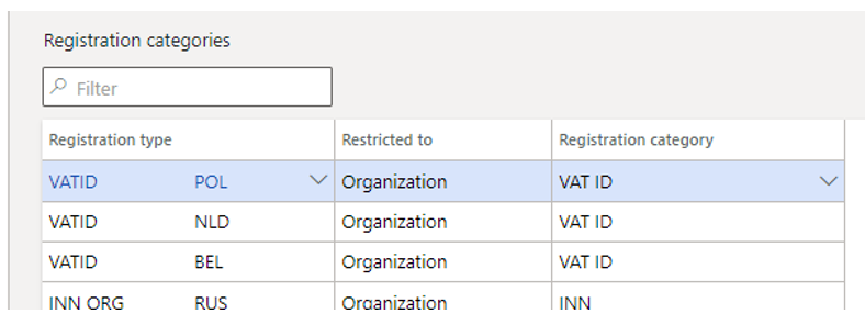 Registreringstyper tildelt momsregistreringskategorien VAT ID på siden Registreringskategorier.