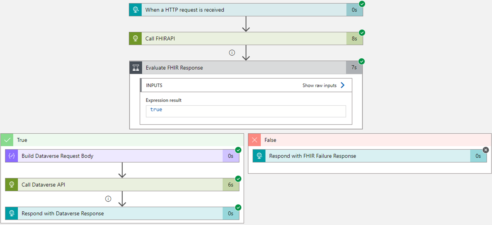Et skærmbillede, der viser en visning af historikken for kørsel af logikappen for et vellykket opkald.