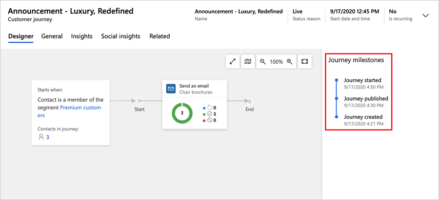 Liste over kampagneforløb Liste over kampagneforløb.