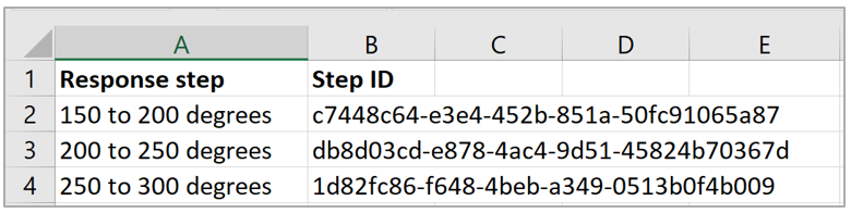 Excel spreadsheet with copied Step Ids for each response step Excel spreadsheet with copied Step Ids for each response step.