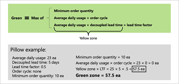 Eksempel på beregning af grøn zone.
