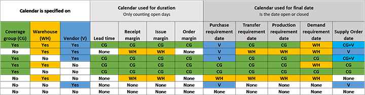 Oversigtsmatrix for kalenderopsætning.