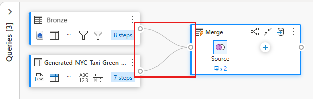 Skærmbillede, der viser den flettede forespørgsel med den menu til valg af kolonne, der vises for den nyoprettede kolonne Generated-NYC-Taxi-Green-Discounts.