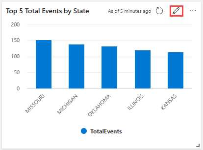 Skærmbillede af en dashboardvisualisering, der viser redigeringsindstillingen.
